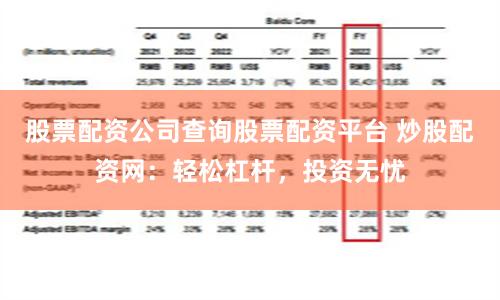 股票配資公司查詢股票配資平臺 炒股配資網：輕松杠桿，投資無憂