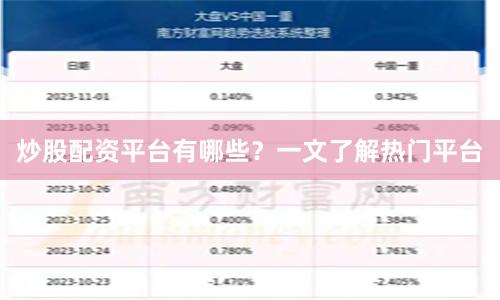 炒股配資平臺有哪些？一文了解熱門平臺