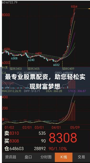 最專業(yè)股票配資，助您輕松實(shí)現(xiàn)財(cái)富夢(mèng)想